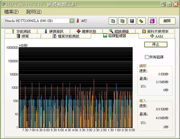 關閉&quot;Turn off reading cache...&quot;