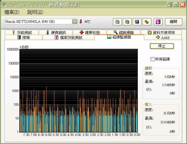 開啟&quot;Turn off read caching if the upload speed is low&quot;, 開啟windows read caching