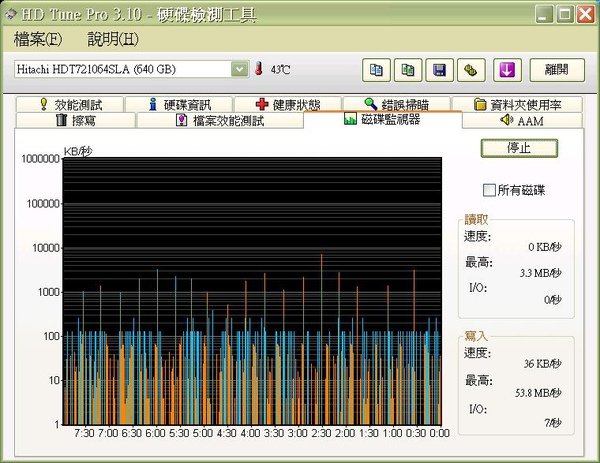 關閉&quot;Turn off read caching if the upload speed is low&quot;, 關閉windows read caching