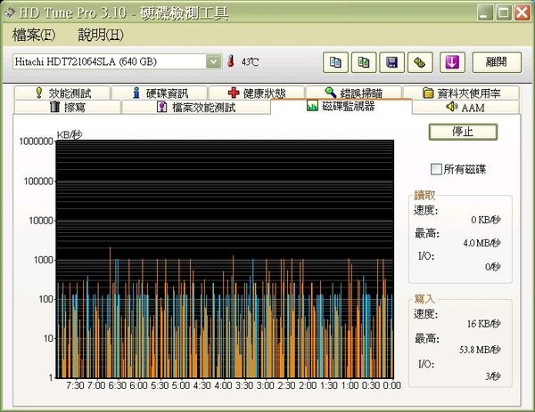 關閉&quot;Turn off read caching if the upload speed is low&quot;, 開啟windows read caching