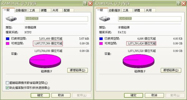 NTFS VS FAT32