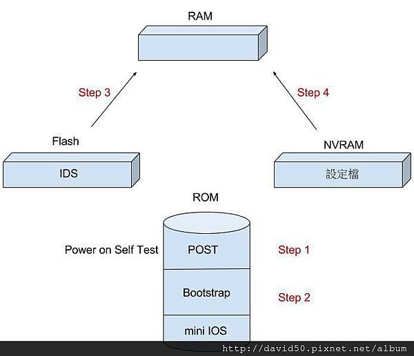 Cisco_Bootup-1.jpg