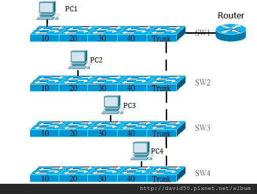 vlan route.png