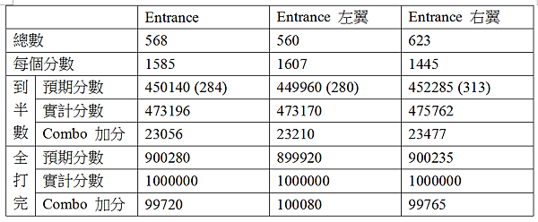 statistics