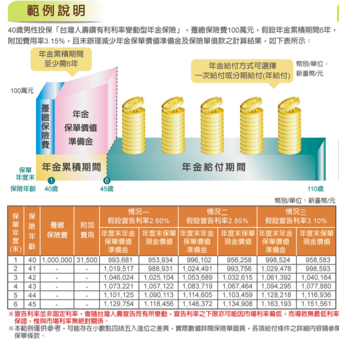 台灣人壽鑽有利-2.PNG