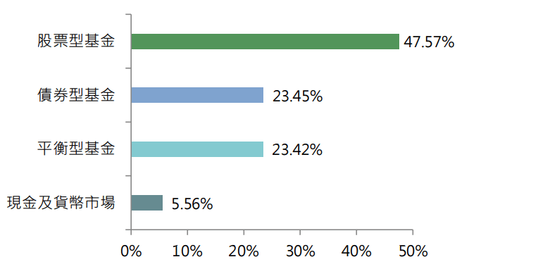 月月康利帳戶-2.PNG