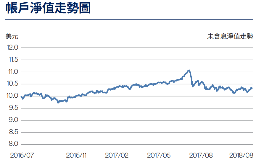 淨值走勢-2.PNG