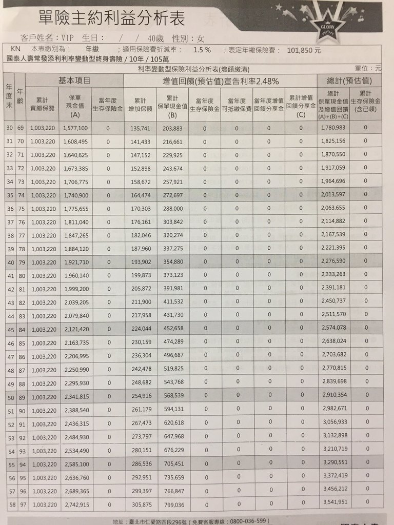 國泰常發添利-3.JPG