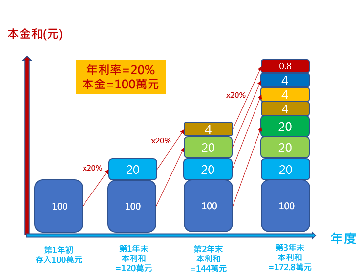 compound2.PNG