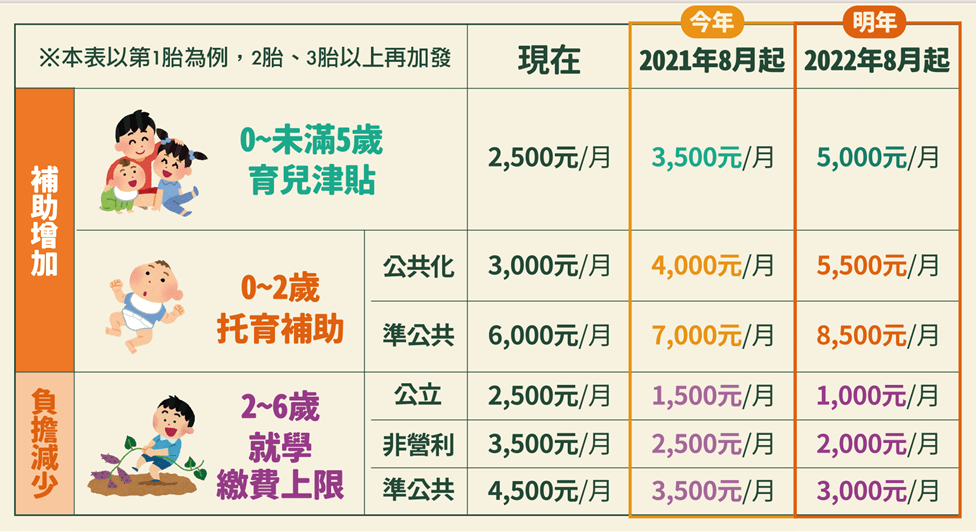 補助金額一覽表.png