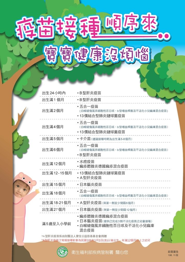 幼兒預防接種時程海報.jpg