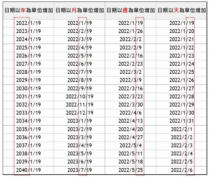 excel 日期自動增加公式.JPG