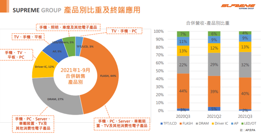 至上產品營收佔比.PNG