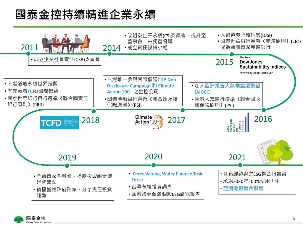 Cathay FHC_4Q21_NDR_Chinese_Vupload_3LJGc53Iyi2b_page-0005.jpg