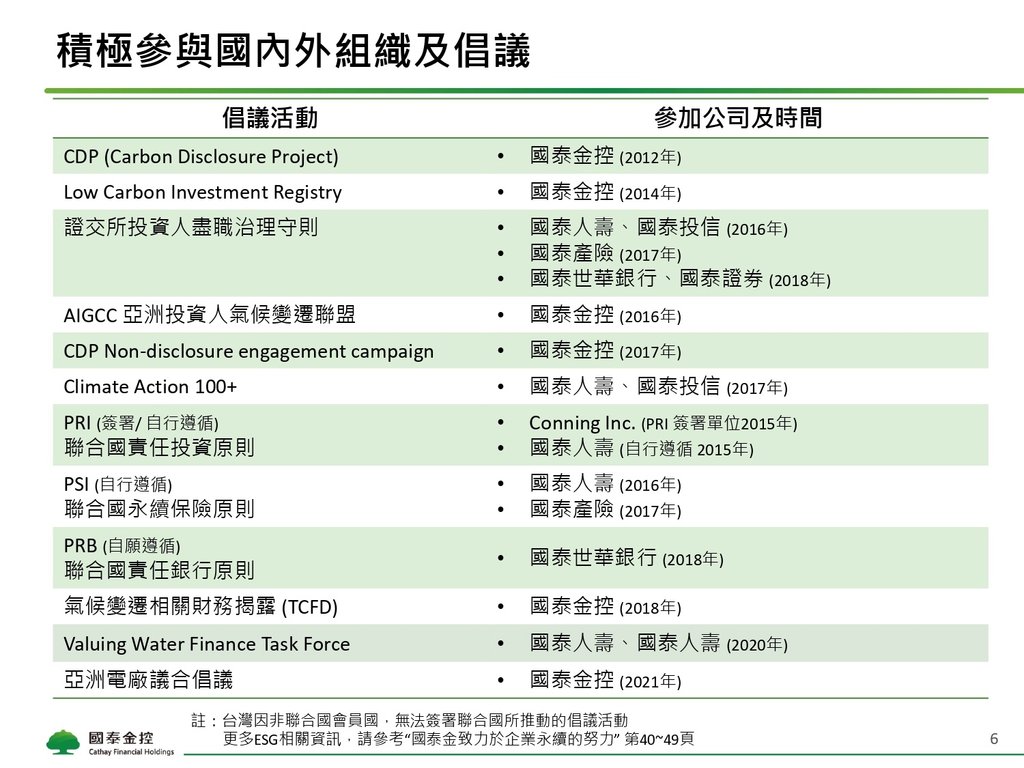 Cathay FHC_4Q21_NDR_Chinese_Vupload_3LJGc53Iyi2b_page-0006.jpg