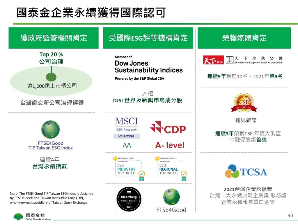 Cathay FHC_4Q21_NDR_Chinese_Vupload_3LJGc53Iyi2b_page-0040.jpg