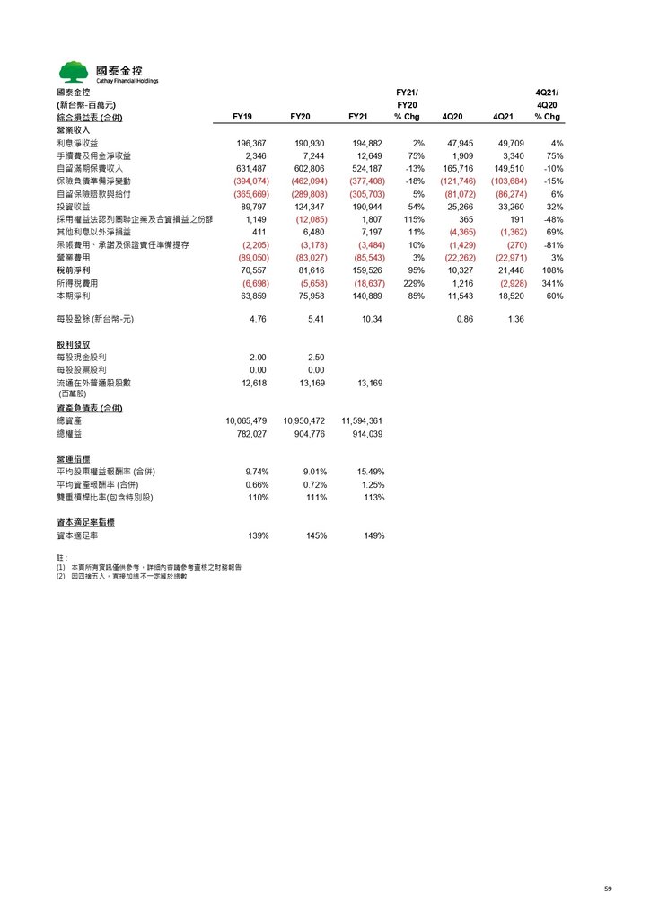 Cathay FHC_4Q21_NDR_Chinese_Vupload_3LJGc53Iyi2b_page-0059.jpg