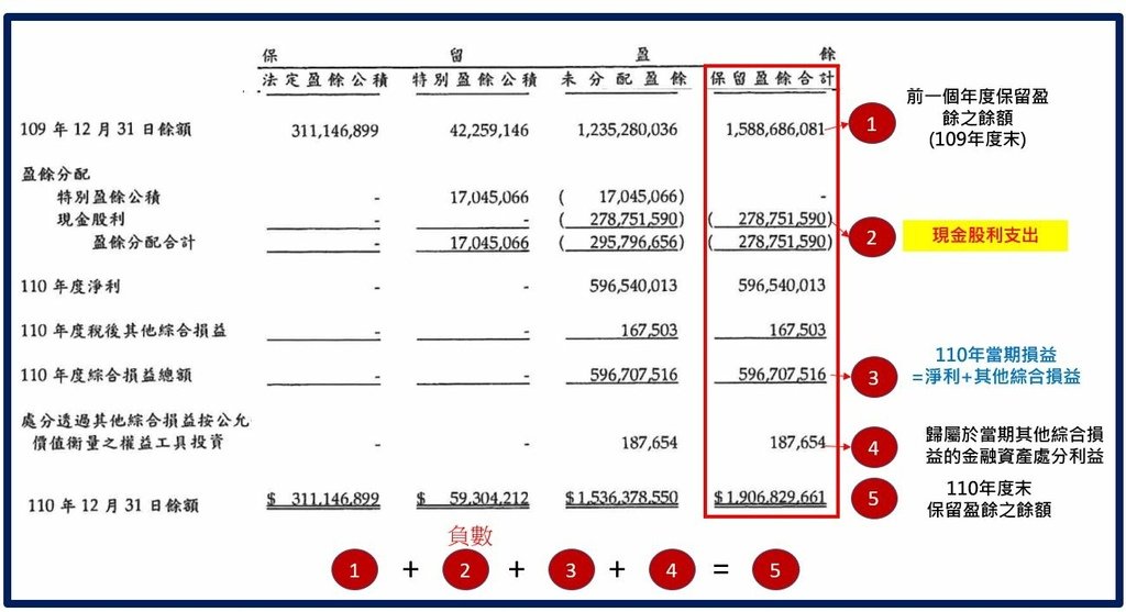 保留盈餘之實例與計算2.JPG