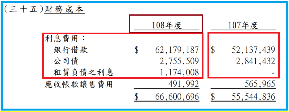 利息費用-鴻海.png