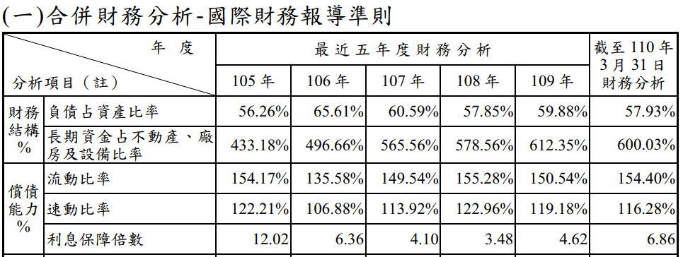 鴻海利息保障倍數.PNG