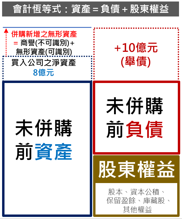 併購之無形資產.PNG