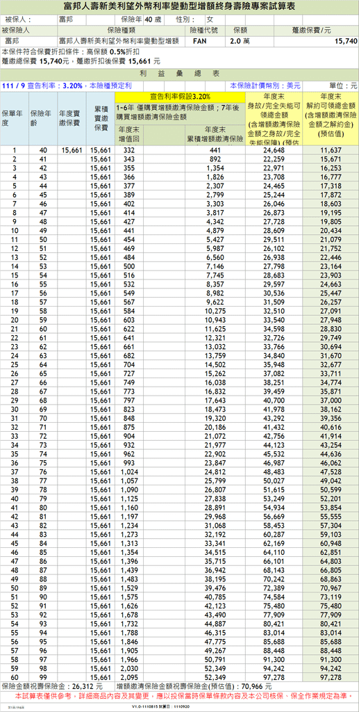 富邦人壽新美利望外幣利率變動型增額終身壽險(FAN)2.PNG