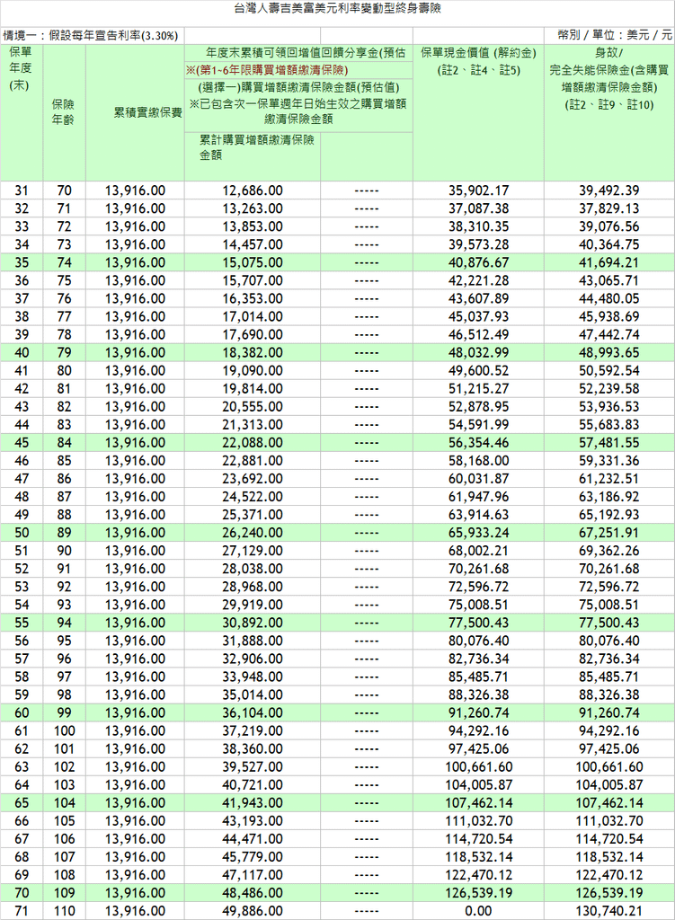 台灣人壽吉美富建議書2.PNG