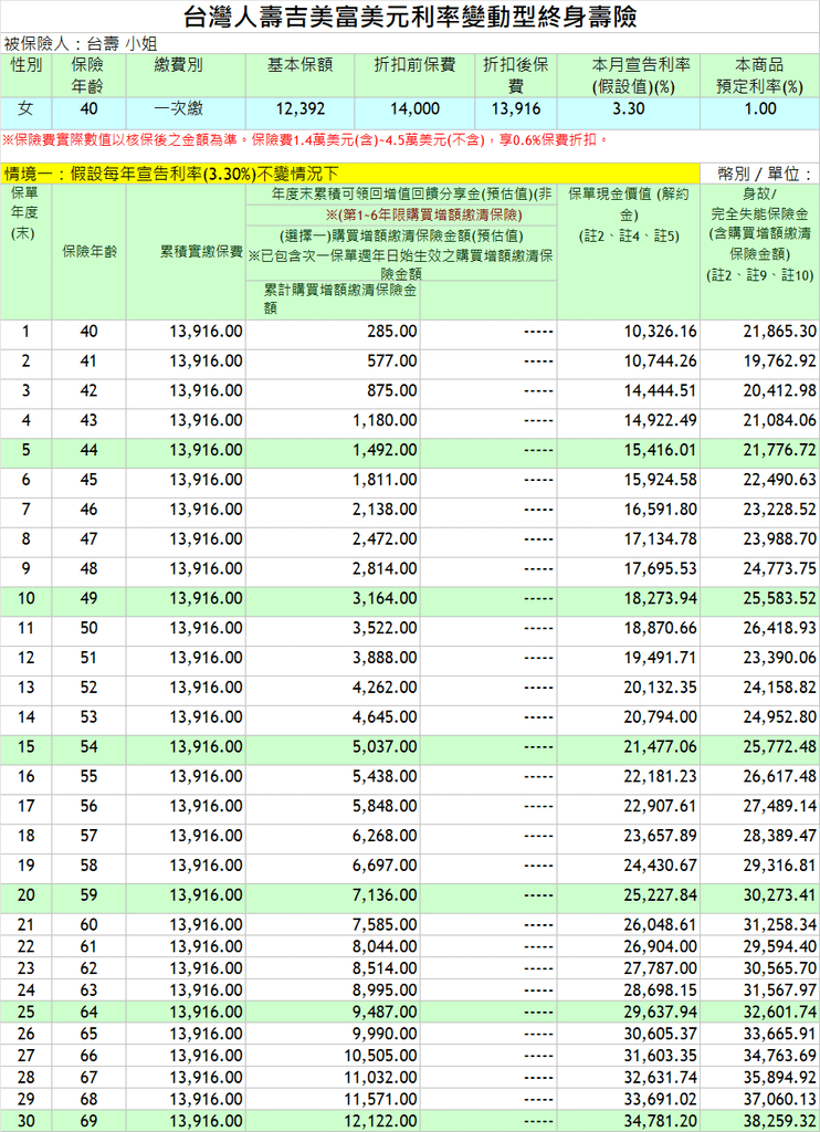 台灣人壽吉美富建議書1-1.PNG