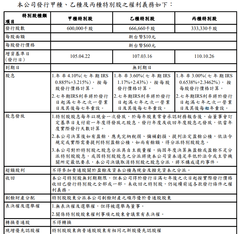 富邦金特別股發行條件.PNG