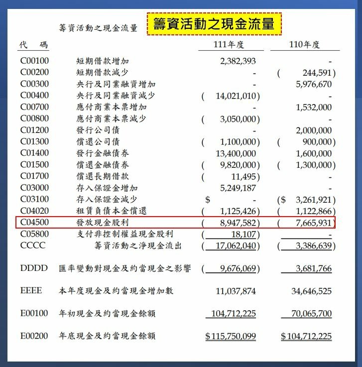 現金流量表-現金股利.JPG