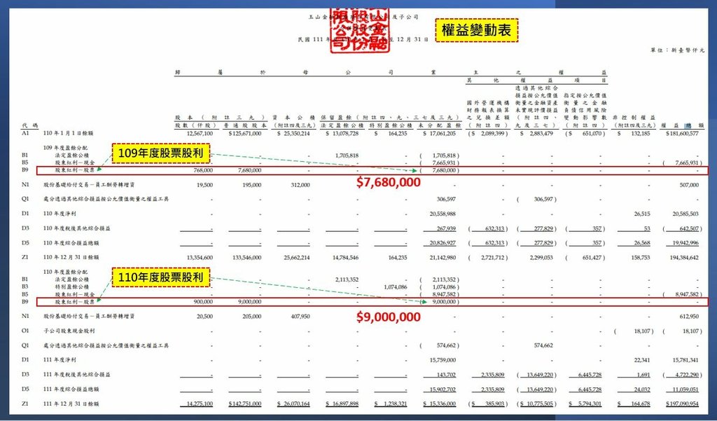 權益變動表-股票股利.JPG