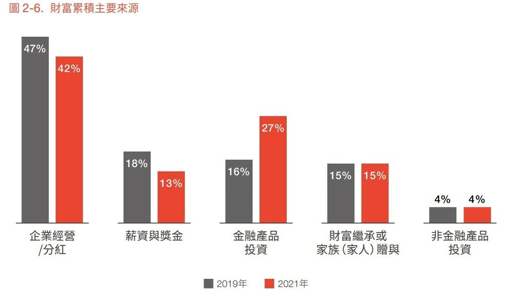 高資產客群主要財富來源2.jpg