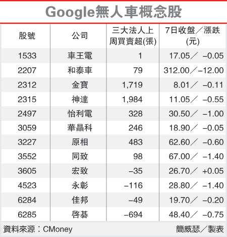 無人駕