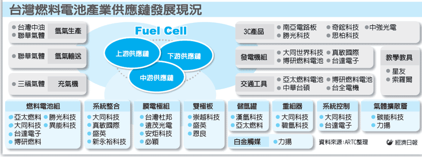 燃料電池