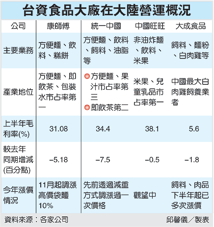 台資食品廠.gif