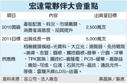 宏達電夥伴.gif
