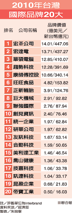 20大品牌.gif