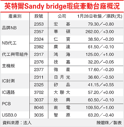 sandy bridge概念股2.gif