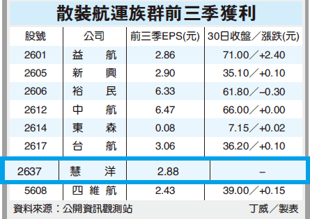 散裝航運.gif