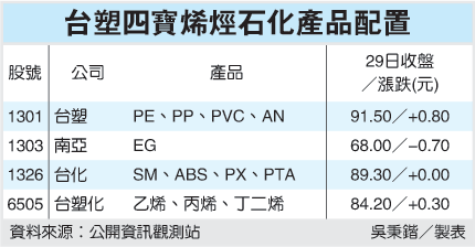 台塑四寶.gif