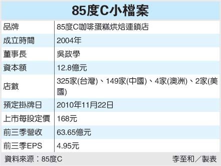 85度c.jpg