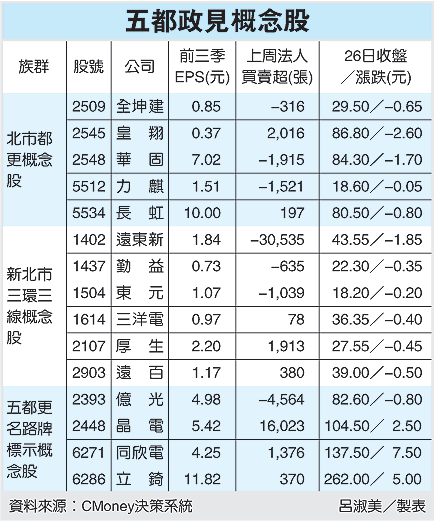 五都概念股.gif