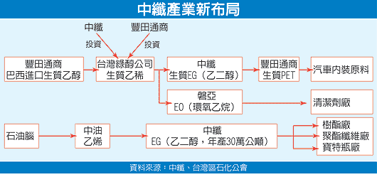 中纖.gif