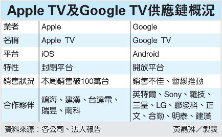 apple tv.gif