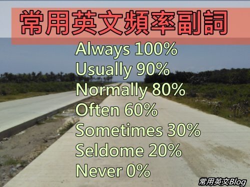 常用英文副詞Adverbs of Frequency