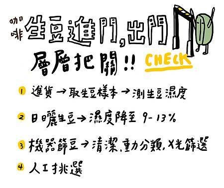生豆層層把關