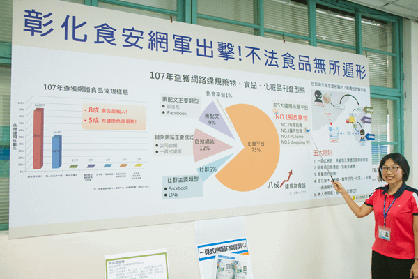 彰化縣衛生局祭出網軍查察不法 食藥網路通訊稽查小組嚴密監控2.png