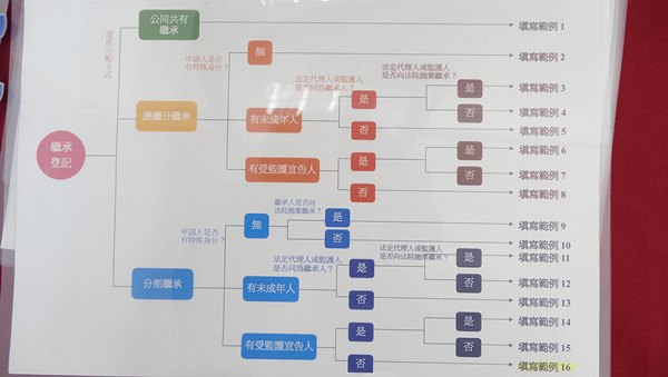 田中地政事務所便民服務最接地氣 代表彰化縣榮獲國發會第2屆政府服務獎5.png