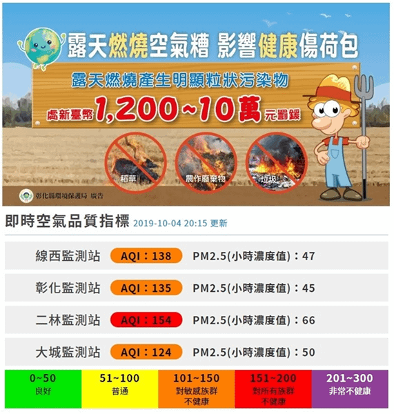 彰化空氣品質不良啟動緊急應變 減少在戶外活動加強個人健康防護2.png