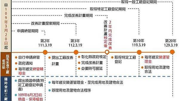 彰化縣輔導特定工廠登記 王惠美：不要花冤枉錢、縣府單一窗口輔導5.jpg